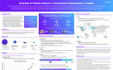 Diversity in Patient Authors: A Randomized Bibliographic Analysis Thumnail